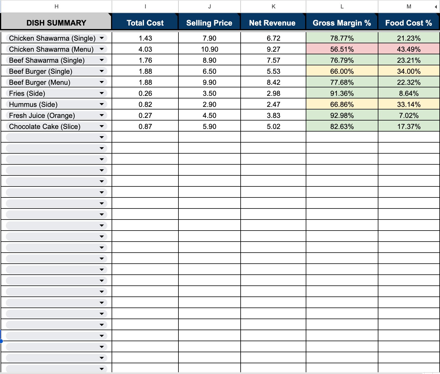 WorkFly Profit Summary